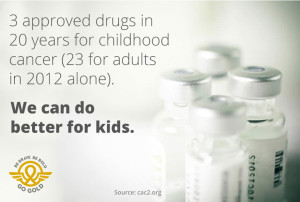 Only 3 Drugs Approved in 20 Years