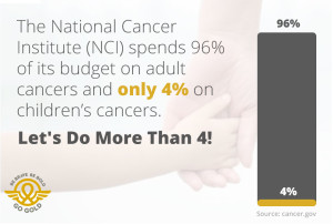 NCI only spends 4% on children