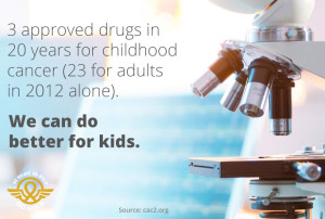 Only 3 drugs approved in 20 years