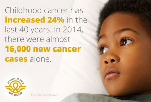 Childhood Cancer Has Increased 24%